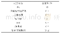 表1 样品配方：不同工艺条件对改性聚碳酸酯激光打标性能的影响