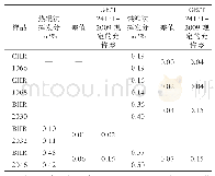 《表1 卤化丁基橡胶生胶挥发分测定结果》