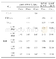 表7 卤化丁基橡胶拉伸应力–应变性能测定结果检查