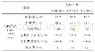 《表1 原胶种类对橡胶材料耐乙醇汽油溶胀性能的影响》