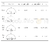 表5 不同模式下SCB试件的几何因子