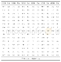 表2 复制的GBW(E)130573a门尼黏度标准物质定值结果可疑值统计量(ML(1+4)100℃)