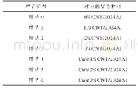 表1 样品编号：体育器材用CNT/2024Al复合材料的制备及性能研究