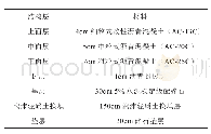 表1 名词比较：泡沫轻质土在软土地基道路改扩建中的应用