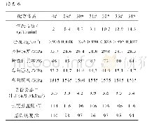 表6 不同粘度增韧剂对聚丙烯洛氏硬度的影响