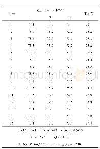 表1 复制的异戊橡胶门尼黏度标准物质均匀性测试与统计结果(ML(1+4)100℃)