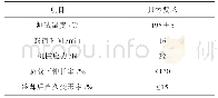 表3 硅烷交联聚乙烯热延伸性能测试技术要求