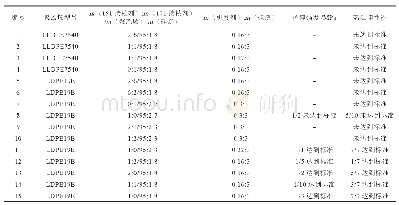 《表4 试件热延伸性能测试结果》