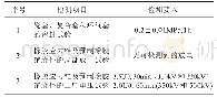 表1 110k V～500k V高压电缆附件的主要检测项目