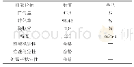 表3 醋丙乳液胶粘剂材料性能