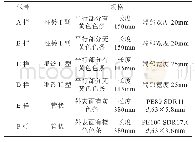 表1 试样规格及代号：燃气用聚乙烯管材色条对其老化性能的影响