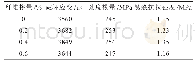 《表6 沥青混合料低温抗裂性能》