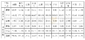 表1 各国媒体对“南海航行自由”议题的报道倾向（%）