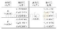 《表1 共享单车综合效益评价指标体系及其指标权重》