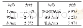 《表1 某纯电动客车模型的基本参数》