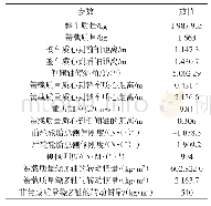 《表1 车辆仿真模型参数：基于滑模变结构控制的SUV稳定性研究》