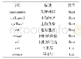 表1 部分字段名称和类型