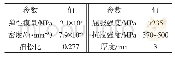 《表1 蓄电池支架材料属性》