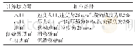 表1 变量定义（1)：队列行驶货车气动特性仿真及影响因素分析