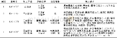 表1 围岩松动圈探测断面Tab.1 Detection sections of loose zone of surrounding rock