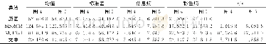 《表1 增强结果客观性能对比Tab.1 Objective performance comparison of enhancement results》