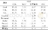 表1 中心位置误差比较Tab.1 Comparison with center position error px