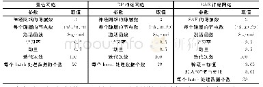 表3 3种深度网络的参数Tab.3 Parameters of three deep networks