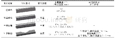 表1 6种扬料叶片结构Tab.1 Structures of six feed blades