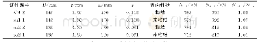 表1 CFST试件参数及轴拉试验结果Tab.1 Test parameters and experimental results of CFST tensile members