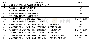 《表9 研究假设验证结果汇总》