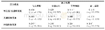 表1 3 推拉各因子的相关分析