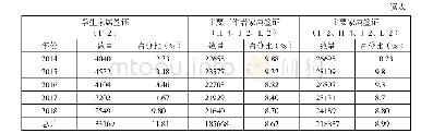 表1 2009—2018年获签美国家属签证的中国公民数量