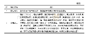 《表3 大功德部分科仪：做功德:新加坡潮人善堂的救赎仪式》