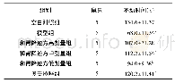 表1 各组NERD大鼠悬尾实验结果(±s)