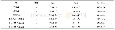 《表7 各组大鼠肝组织Bax及Bcl-2蛋白的表达情况(±s)》