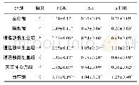 表4 各组肝郁证大鼠PI3K、Akt、m TOR的蛋白表达(±s)