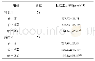 表1 两组脾虚血瘀型黄疸患儿总胆红素水平比较(±s)