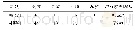 表1 两组糜烂型口腔扁平苔藓患者的总有效率比较