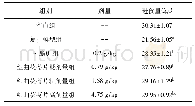 表1 红曲茯苓片对脾虚湿盛型高脂血症复合模型大鼠进食量的影响(±s,n=10)