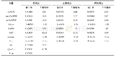 《表4 各变量对中国贸易伙伴国服务业集聚影响的直接效应、间接效应和总效应》