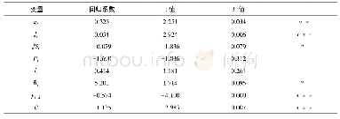 《表4 正向回归结果：基于工业电力大数据的GDP数据精准测算实证分析》