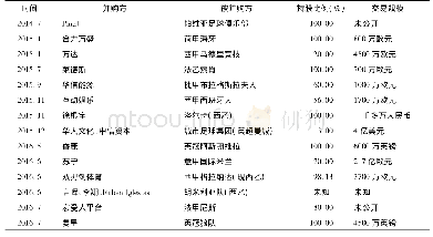 《表1 2014—2017年中资收购国外足球俱乐部情况》