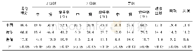 《表2 雅加达亚运会中国队与赛队进攻技术指标统计表》