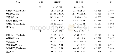 《表3 教学实验后两班学生身体素质组间比较表》