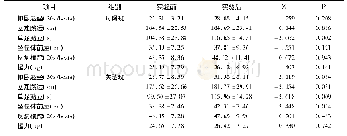 表4 教学实验后两班男生身体素质组内比较表(n=26名)