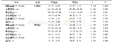 表5 教学实验后两班女生身体素质组内比较表(n=24名)