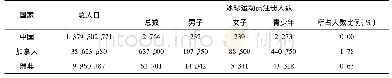 《表1 中、加、瑞冰球运动人口调查情况》