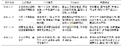 表1 习近平关于教育强国家强、体育强国家强系列讲话背景、要义及实施路径