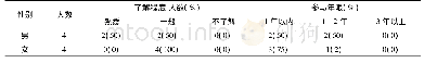 表1 体育教师气排球了解程度及参与年限统计(N=8)