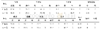 表3 参赛球队进攻实力RSR值综合评价表